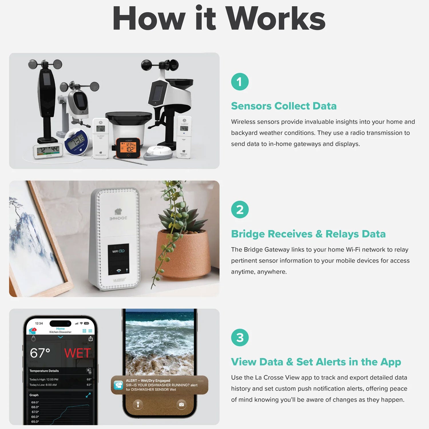 X100 Bridge Wi-Fi Gateway with Temp Tracker Probe Wi-Fi Alert System