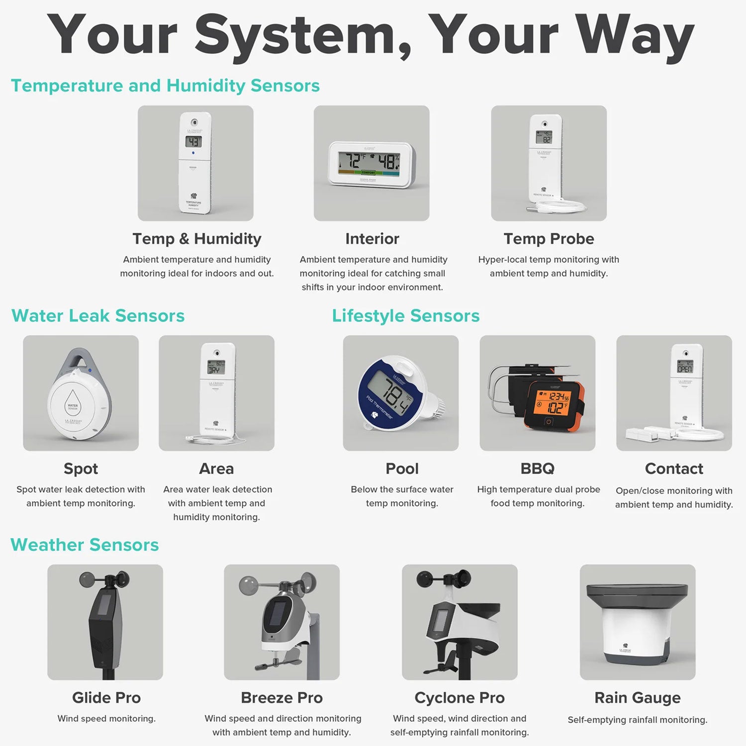 X100 Bridge Wi-Fi Gateway with Temp Tracker Probe Wi-Fi Alert System